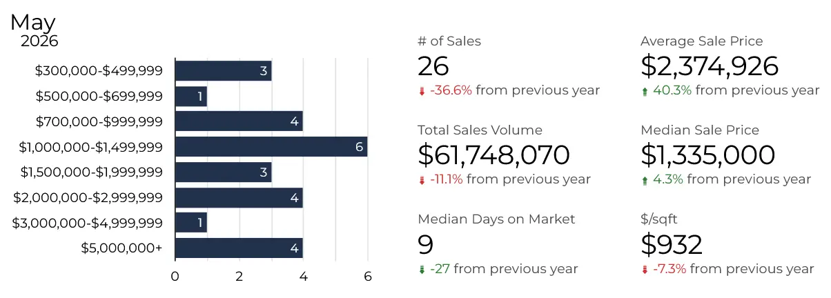 Breckenridge real estate Statistics 2026 Breckenridge real estate market 2026